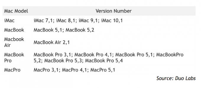 mac pro efi firmware update 1.3.