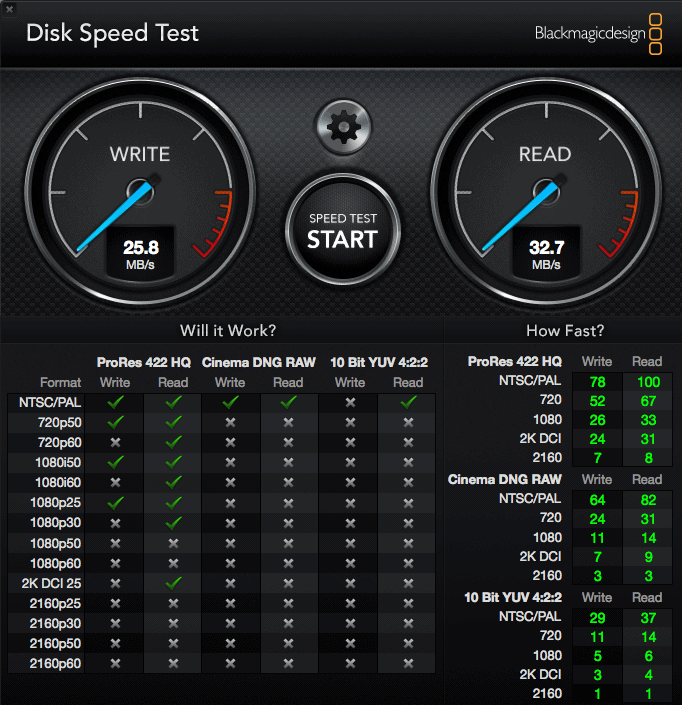 do i need paragon driver for seagate for mac